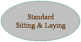 Oval: Standard
Sitting & Laying
